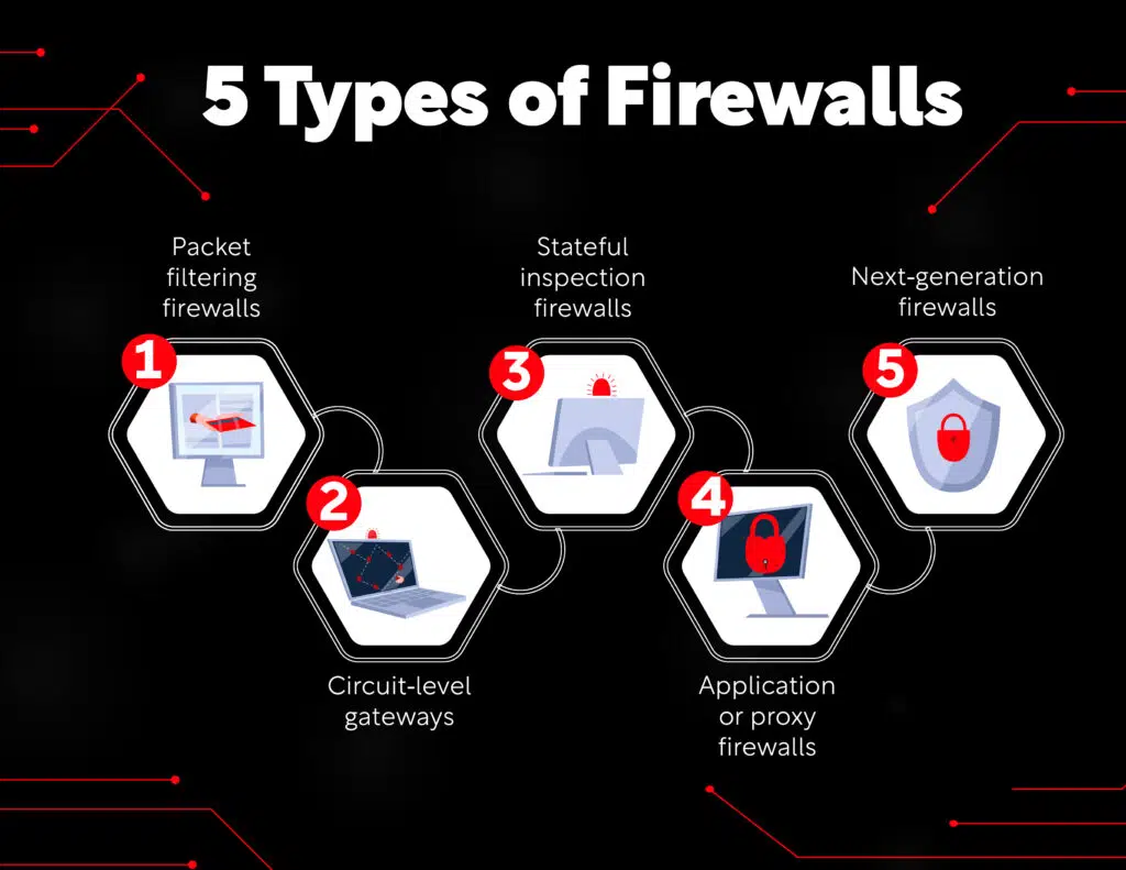 firewall